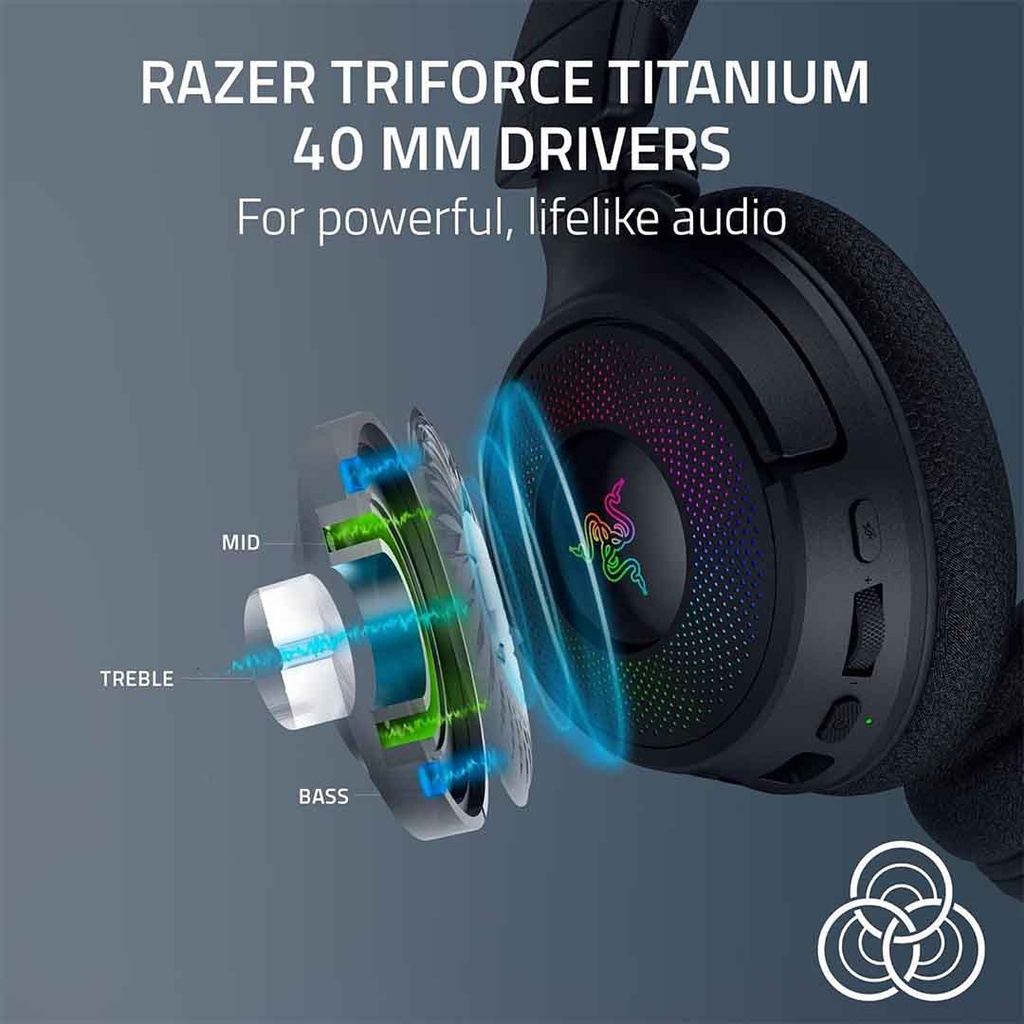Razer Kraken V4 Wireless Gaming Headset
